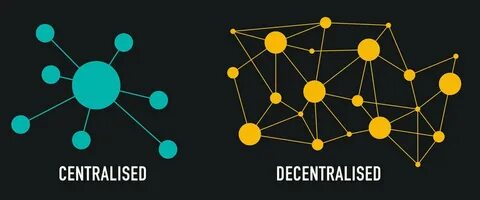 Centralized exchanges’ Kodak moment — time to adopt a new model or stay behind