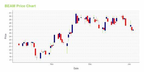 BEAM Price: BEAM Live Price Chart, Market Cap & News Today - CoinGecko Buzz