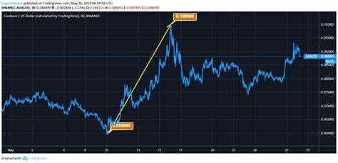 Cardano Price Prediction: Why This $0.0171 Ethereum Token Will Reach $5 Before ADA - Crypto News BTC