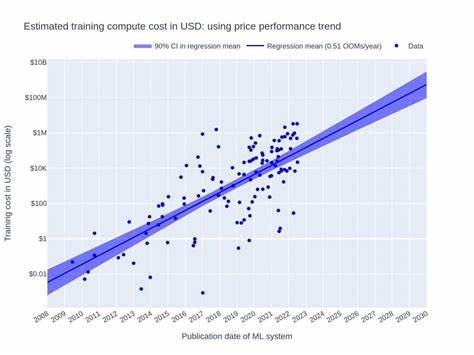 Io.Net Unveils New Partnership to Cut AI Model Training Cost by 30%