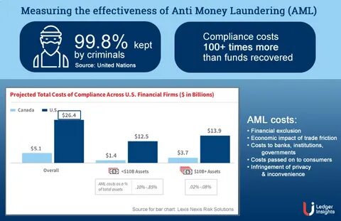 At US request, India arrests crypto administrator accused of money laundering - Global Banking And Finance Review