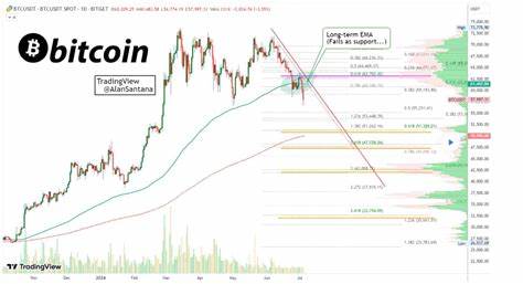 Bitcoin breaks critical support; Is a major bear market ahead? - Finbold - Finance in Bold