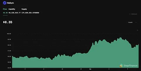 Helium (HNT) Price | HNT to USD Price and Live Chart - CoinDesk