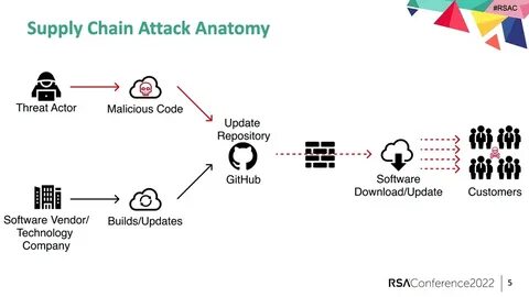 NPM supply-chain attack impacts hundreds of websites and apps - BleepingComputer