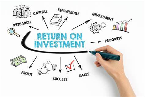 Return on Investment (ROI): How to Calculate It and What It Means