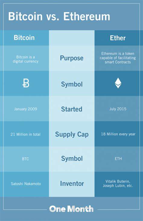 Ethereum falls to new 42-month low vs. Bitcoin — Bottom or more pain ahead?
