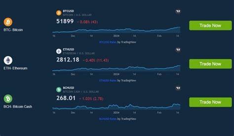 Immediate Bumex Review 2024: Scam or Legit Crypto Trading Platform?