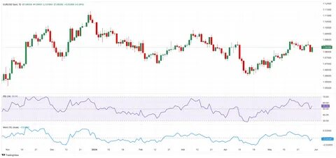 US Dollar Forecast: Markets now look at PCE, data - FXStreet