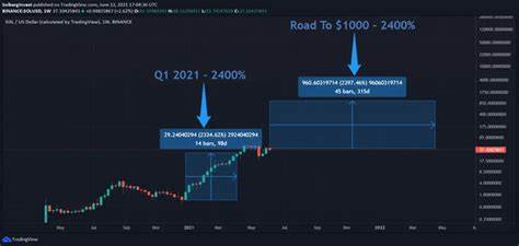 Can Solana Replicate Ethereum’s Run To Reach $1,000? Expert Answers - NewsBTC