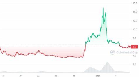 CYBER Price: CYBER Live Price Chart, Market Cap & News Today - CoinGecko Buzz