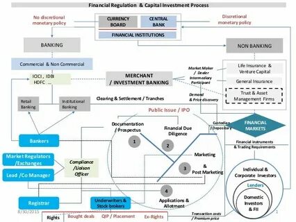 How R3 Is Championing DLT In Regulated Financial Markets - Disruption Banking