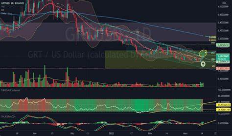 GRTUSD Perpetual Swap Contract Trade Ideas — OKX:GRTUSD.P - TradingView