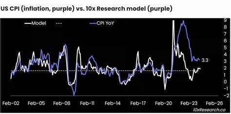 Upcoming CPI Data Release May Trigger Bitcoin Volatility - Blockchain.News