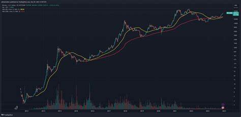 Bitcoin analyst calls early bull market as BTC price targets $50,000 in December - FXStreet