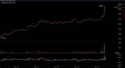 Bitcoin price hits new all-time high - BreakingNews.ie