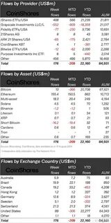 Institutional investors hold $27B in Bitcoin ETF shares, controlling over 25% of total AUM - CryptoSlate
