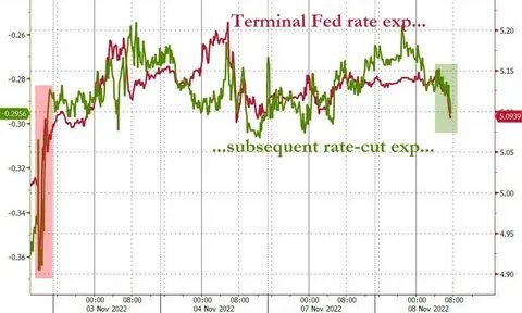 FOMC Rate Cut Could ‘Trigger’ Crypto Price Gains, Says Analyst - Forbes