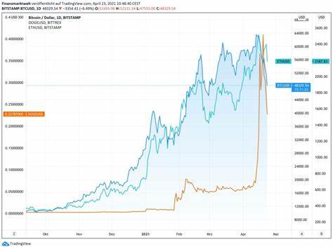 Why Bitcoin, Ethereum, and Dogecoin Are Losing Ground Today - Yahoo Finance