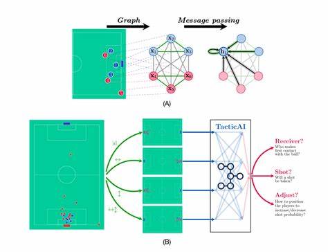 为什么英国对足球过去用 soccer，现在用 football？ - 知乎