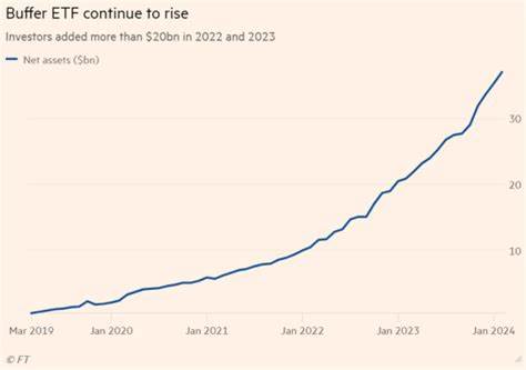 Higher Market Volatility Shines a Light on Buffer ETFs