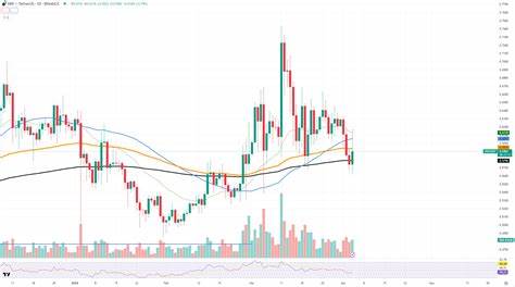 XRP, Shiba Inu, Ethereum Price Analysis: Key Levels Ahead - The Currency Analytics