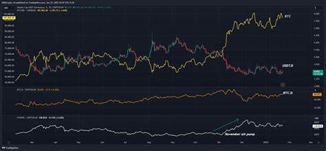 NEAR Tumbles 5% as Altcoin Market Fails to Sustain Rally