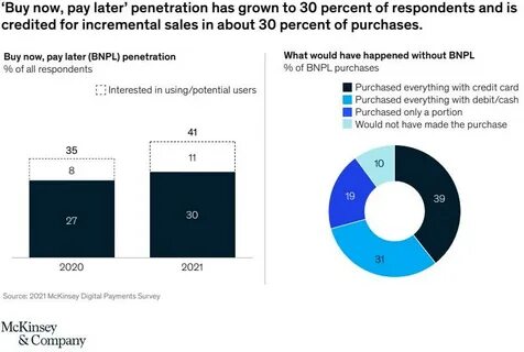 Consumer trends in digital payments - McKinsey