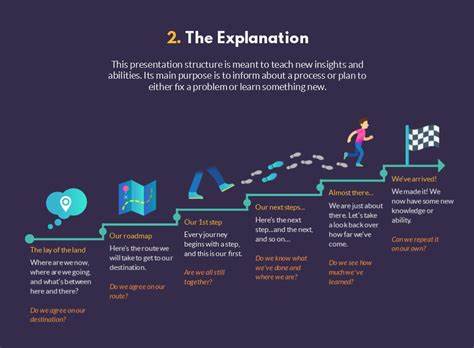 The return of the subslips: visual structure in presentations