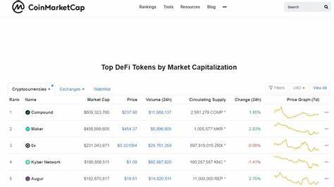 Invest $500 in This DeFi Tokens Today and Watch Your Portfolio Grow to $2 Million by 2026 - CoinMarketCap