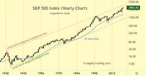 S&P 500 to Hit 7,007? Wall Street's Boldest Prediction Yet for 2025 - Yahoo Finance