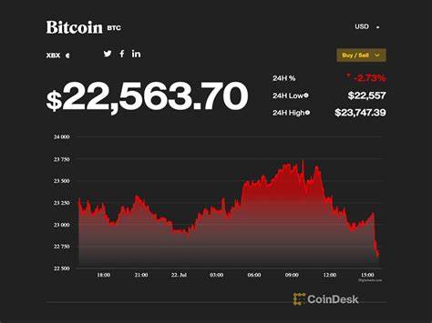 Market Wrap: Bitcoin, Ether Continue Their Sideways Moves as the World Twists and Turns - CoinDesk