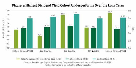 Looking Beyond Yield for the Safest Dividend Payers