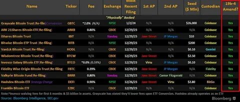 VanEck Waives Bitcoin ETF Fee to Zero - Nasdaq