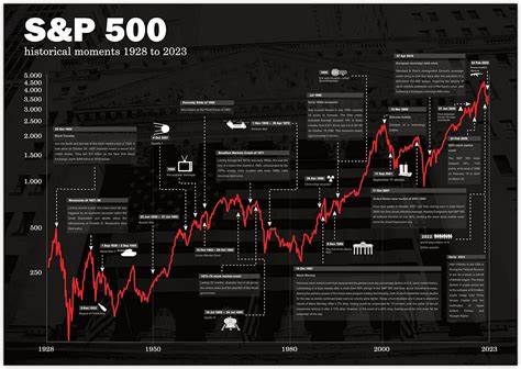 The Stock Market Just Did Something for the Sixth Time Since 1957. History Says It Signals a Big Move in the S&P 500 in the Next Year