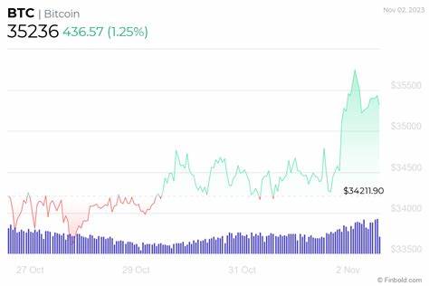 How much will MicroStrategy stock be worth if Bitcoin hits $100,000? - Finbold - Finance in Bold