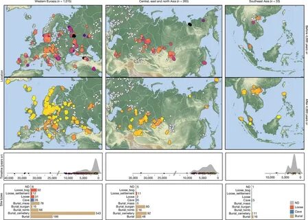 Scientists Have Mapped 37,000 Years of Disease Across Europe and Asia