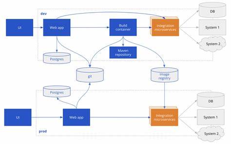 A stand-alone dev/test/prod env bootstrapper on repo clone in pure `Python`?