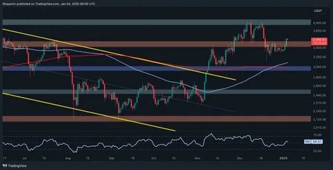 Ethereum’s Tug of War: Are Market Shifts a Prelude to Rebound or Further Decline? - NOTICIAS