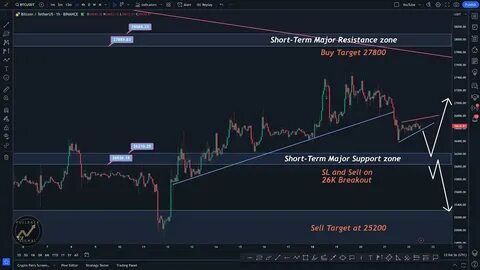 Bitcoin: I Was Wrong (Technical Analysis)