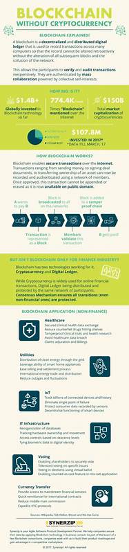 Can blockchain be used without cryptocurrency?