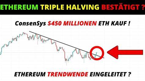 Sind wir zu bearish? Warum Ethereum massiv unterschätzt wird