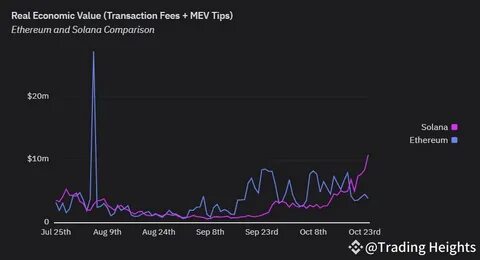 Many of Solana’s new users don’t seem to be new to crypto - Blockworks