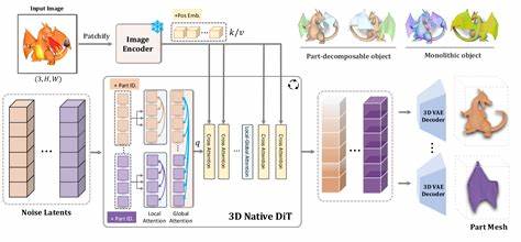 PartCrafter: Structured 3D Mesh Generation via Compositional Latent Diffusion