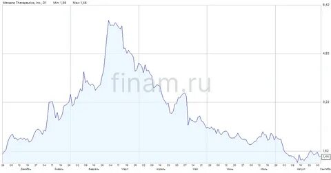 Mersana Therapeutics Presents Positive Phase 1 Data for Cancer Drug Emi-Le at ASCO 2025