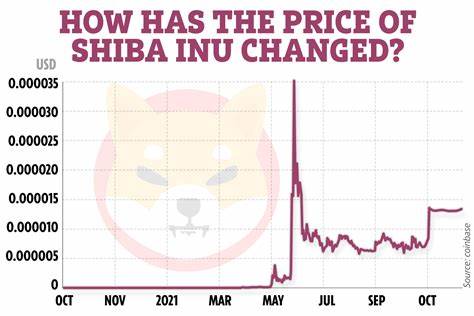 Shiba Inu is Trading -24.94% Below Our Price Prediction for Mar 11, 2024 - CoinCodex