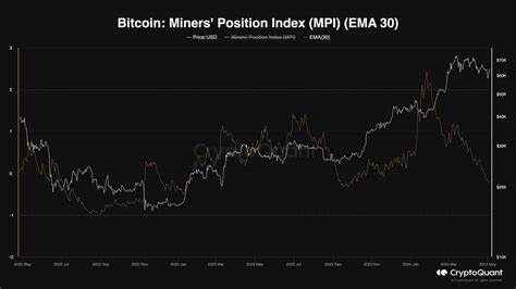 Bitcoin Bounces 7% Above $63K as Crypto Traders Eye China Stimulus Statement - Binance