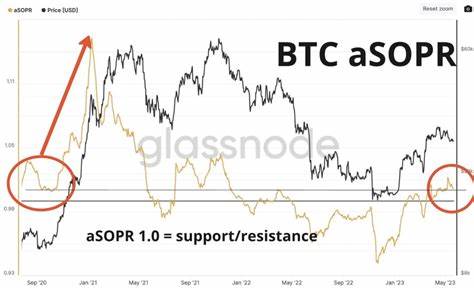 Key bitcoin metric hits decade low after price record, hinting at momentum - TheStreet