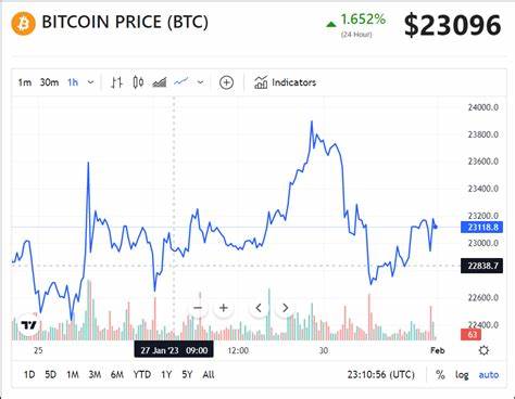 Bitcoin Price Hovers at $95K Amid Critical Cost Basis Analysis – Experts Predict Volatility or Breakout - CoinGape