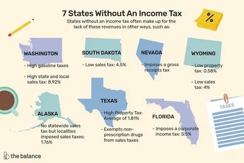An Unexpected Tax Burden: How North Carolina Will Tax Your Gambling Income Even if You Have Net Losses - Poole College of Management