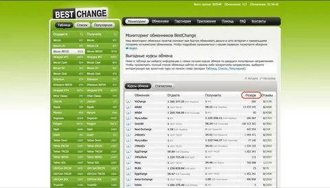 Crypto exchange platform BestChange in the dark over Russia block